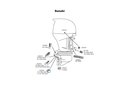Suzuki Chart 2021 image
